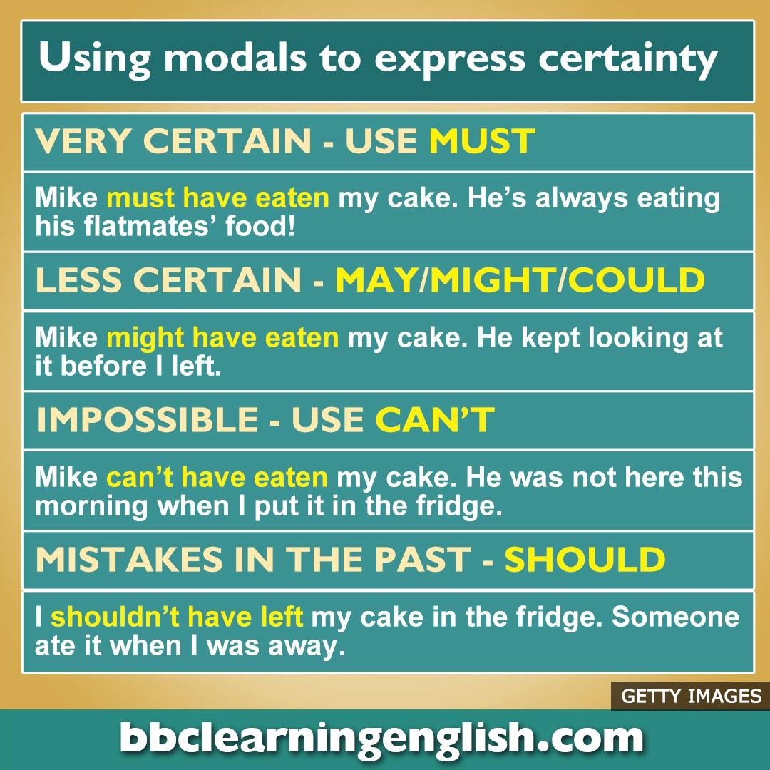 Use the modal verbs must may could. Past modal verbs правило. Modal verbs of deduction. Modal verbs for deduction. Past modals в английском can.