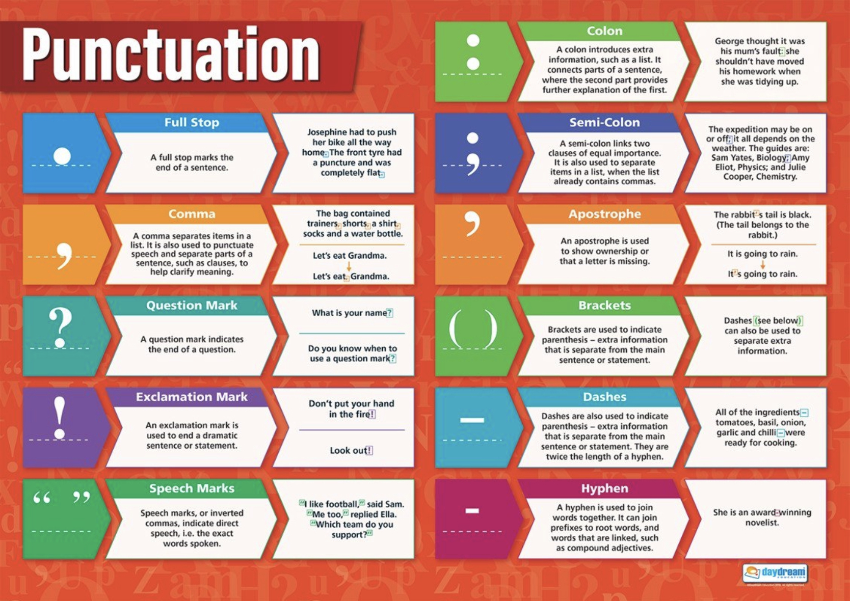 Words to that effect. Punctuation in English. Знаки препинания в английском языке. Punctuation in English Rules. English Punctuation Rules.